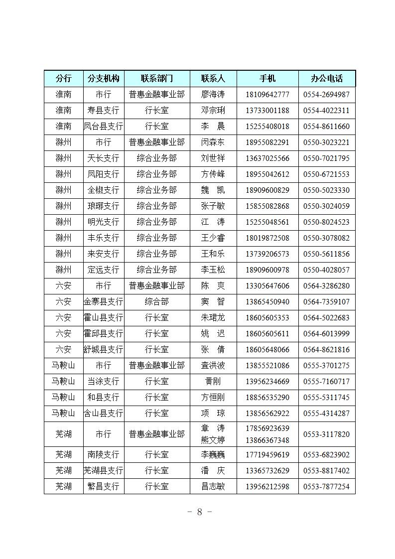 （定）2020年专项信贷合作银行特色金融产品简介汇总(1)_12.jpg
