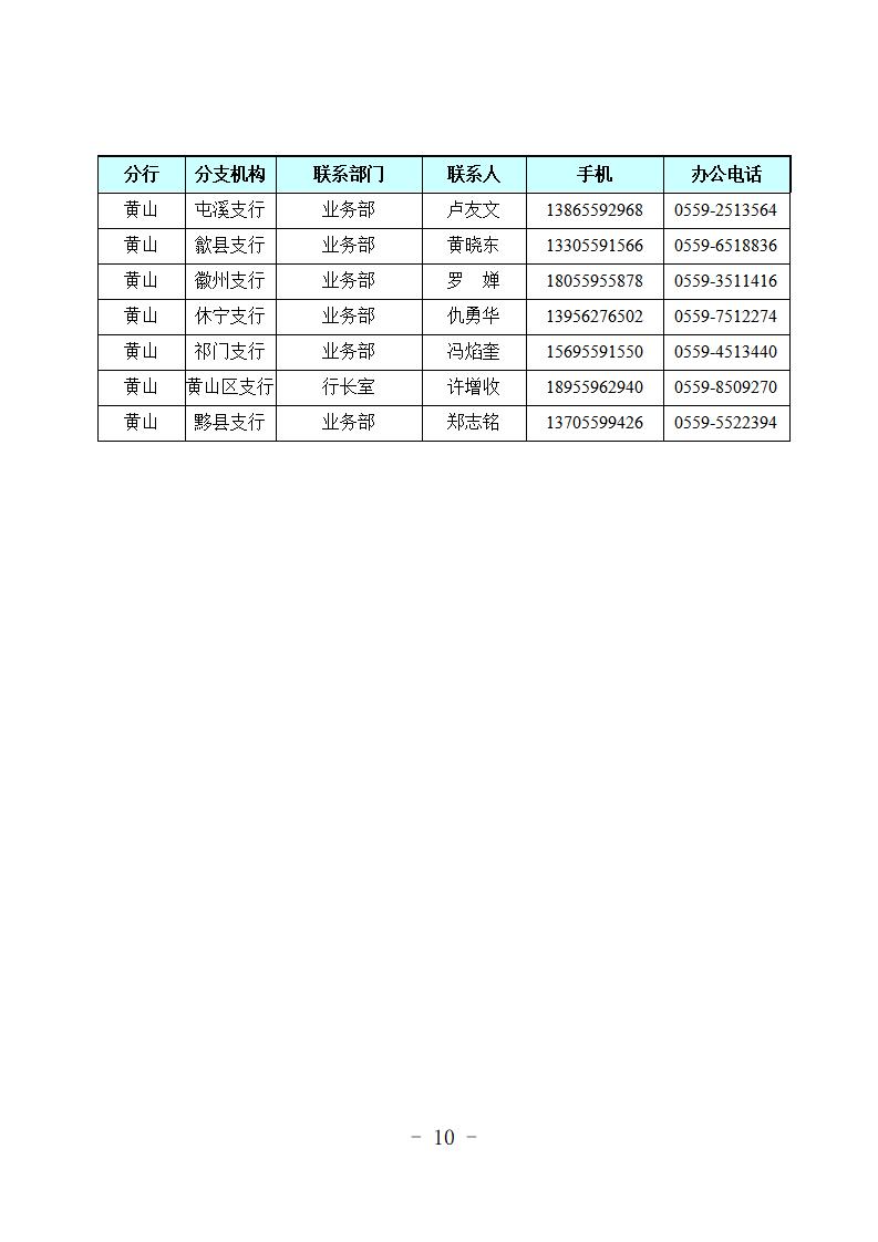 （定）2020年专项信贷合作银行特色金融产品简介汇总(1)_14.jpg