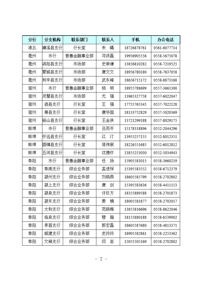 （定）2020年专项信贷合作银行特色金融产品简介汇总(1)_11.jpg