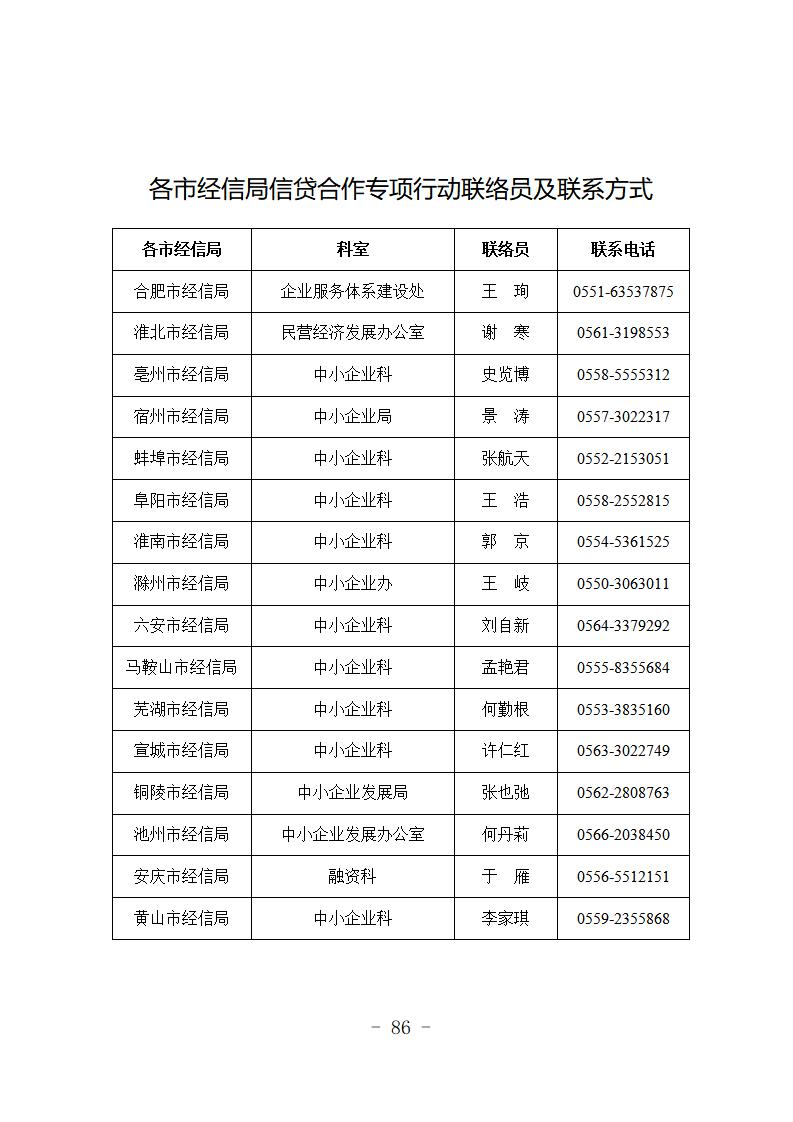（定）2020年专项信贷合作银行特色金融产品简介汇总(1)_90.jpg
