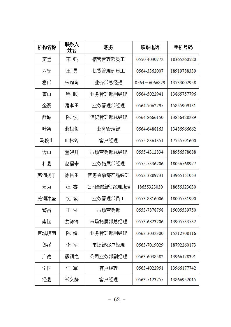 （定）2020年专项信贷合作银行特色金融产品简介汇总(1)_66.jpg