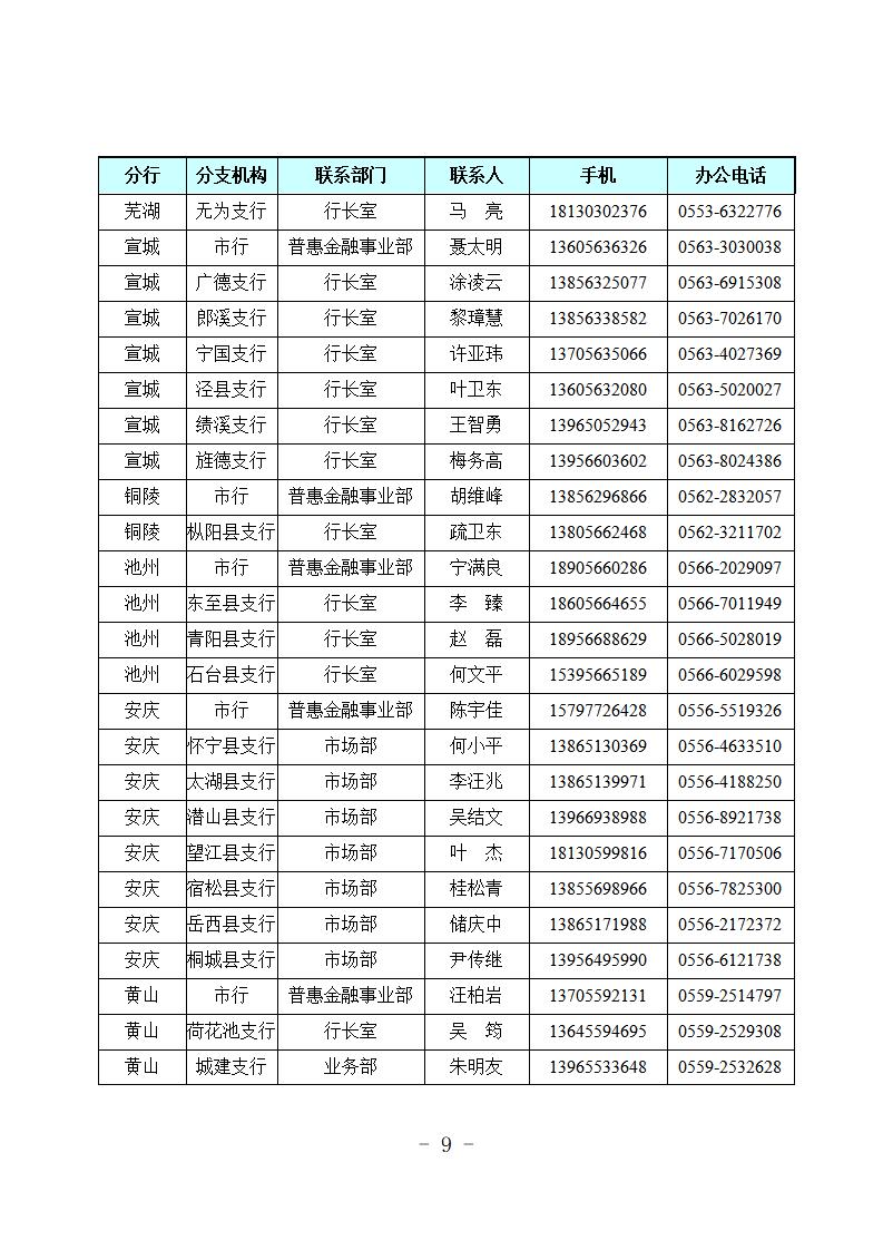 （定）2020年专项信贷合作银行特色金融产品简介汇总(1)_13.jpg
