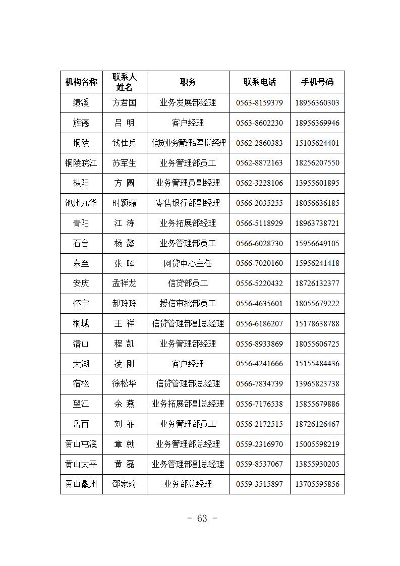 （定）2020年专项信贷合作银行特色金融产品简介汇总(1)_67.jpg